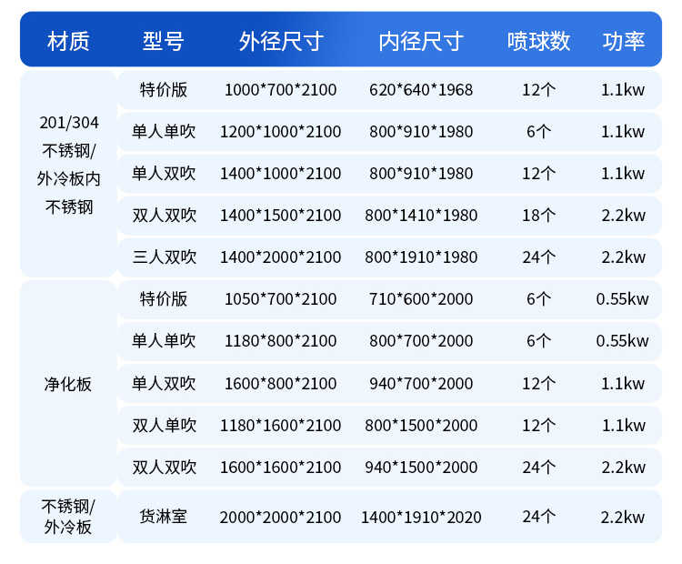 重庆万好不锈钢智能风淋室尺寸参数