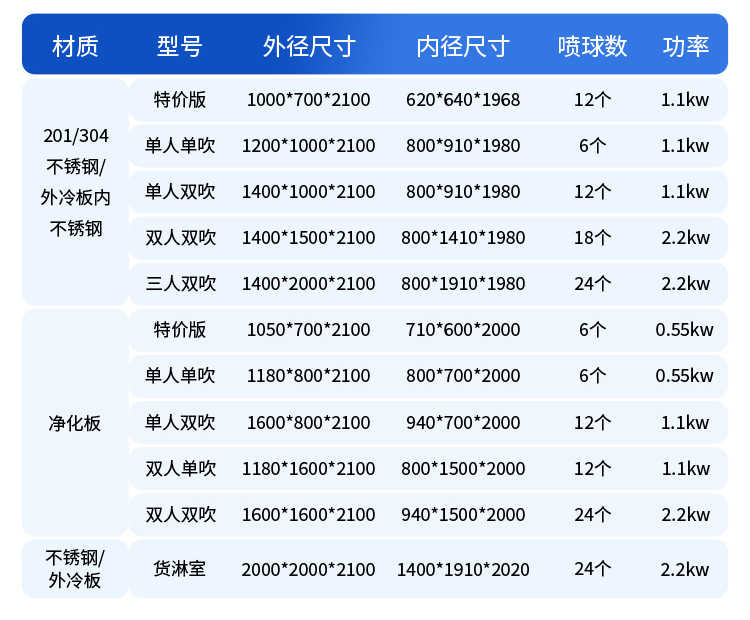 重庆风淋室自动卷帘门提示语图片-尺寸参数