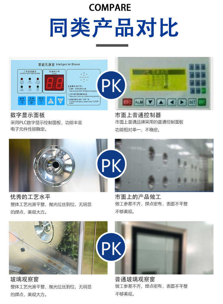 重庆净化板风淋室-同类对比