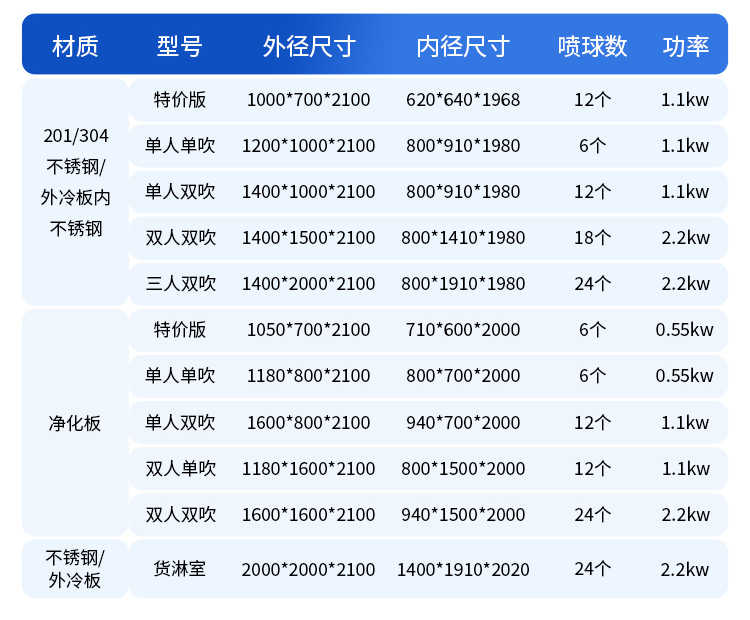 孝感快速门外冷板风淋室规格-型号尺寸表